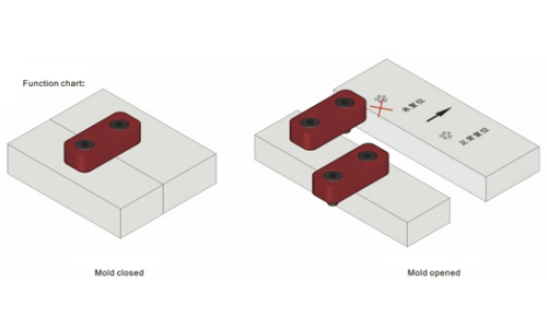 The Importance of Shock Absorption in Mold Elements for Stable Molding Processes